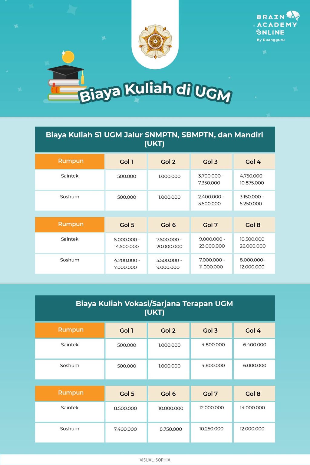 Profil Dan Informasi Lengkap Universitas Gadjah Mada Ugm